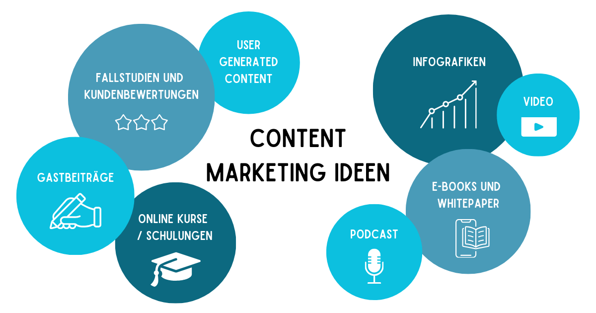 Content Marketing Qualität über Quantität MarketingWissen