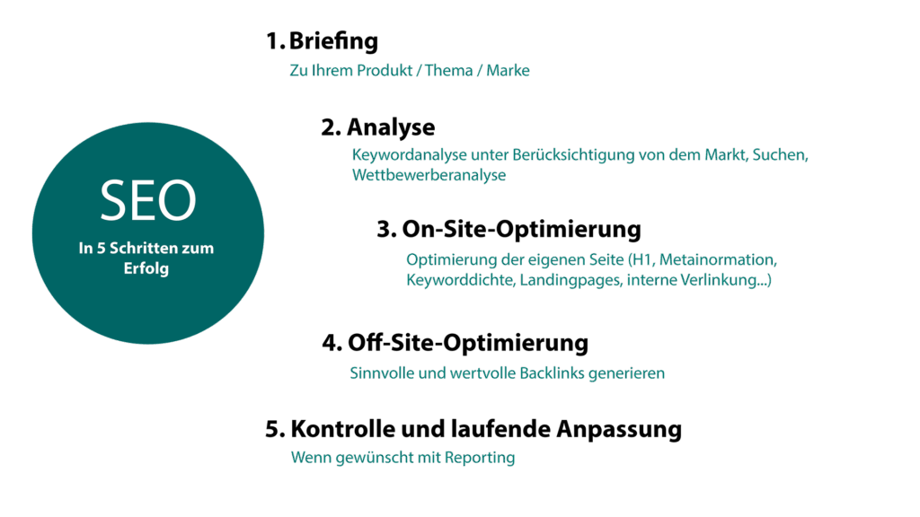 SEO Infografik : 5 Schritte zum Erfolg