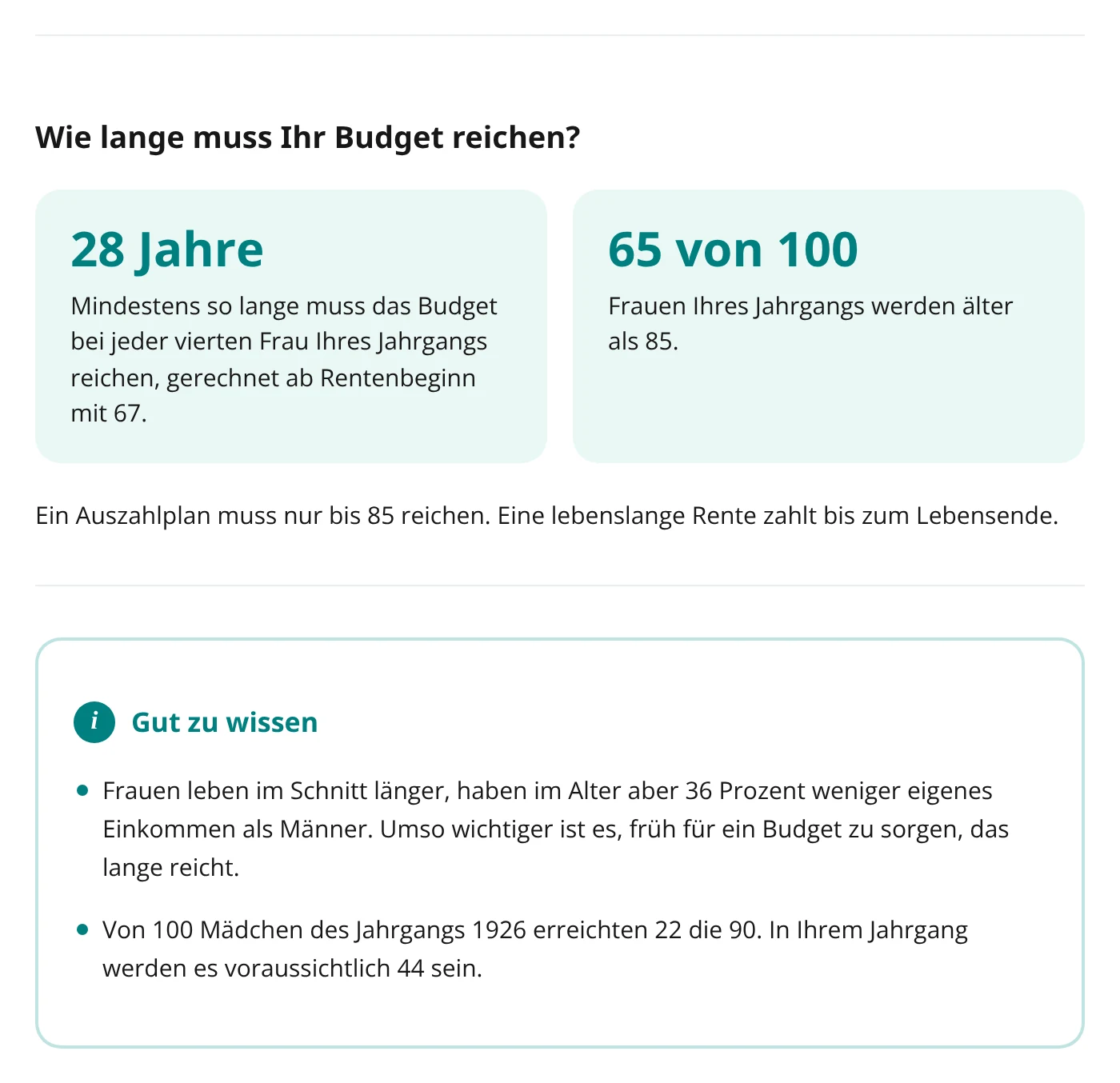 Budget-Ansicht: 28 Jahre im Rentenalter, 65 von 100 Frauen werden älter als 85